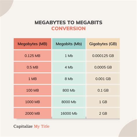 convert to mega